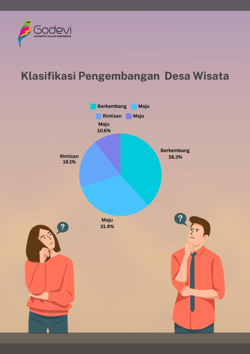 KLASIFIKASI PENGEMBANGAN DESA WISATA: MENILIK PROGRES DAN TANTANGAN DI MASA DEPAN